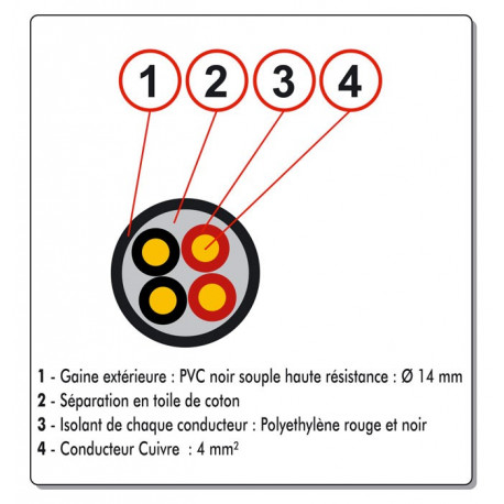 PROHP-440 - Câble HP 4x4 noir bobine 50m