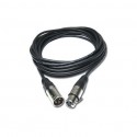 câbles LINE XLR/XLR